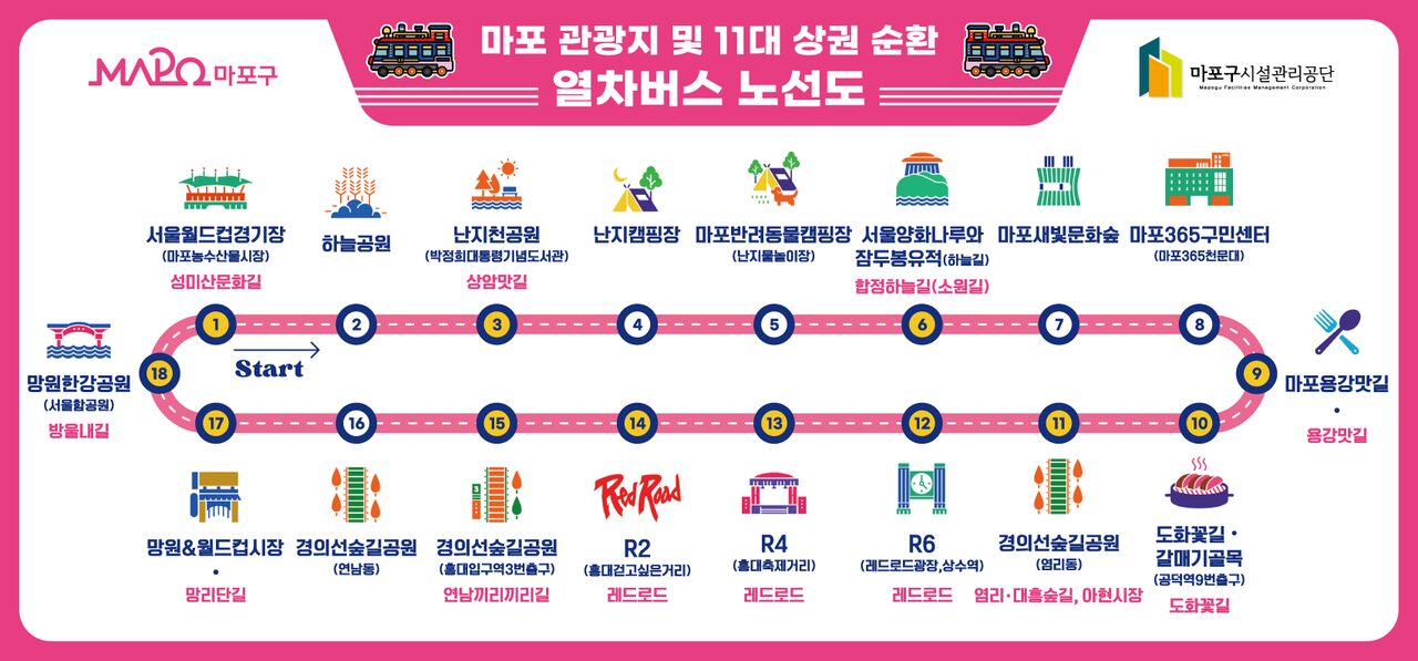 마포순환열차 노선